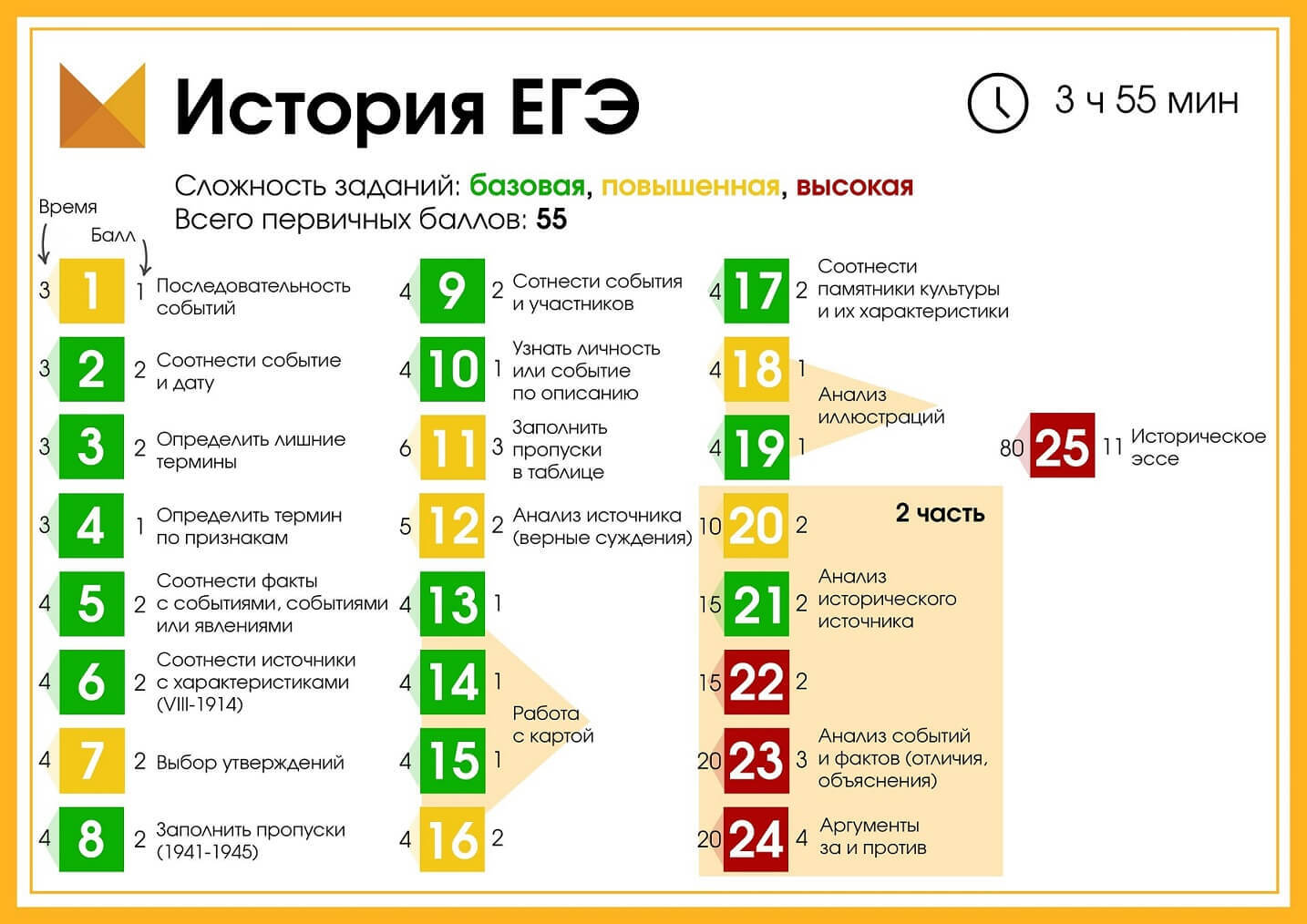 можно ли приводить аргументы из манги на огэ фото 72