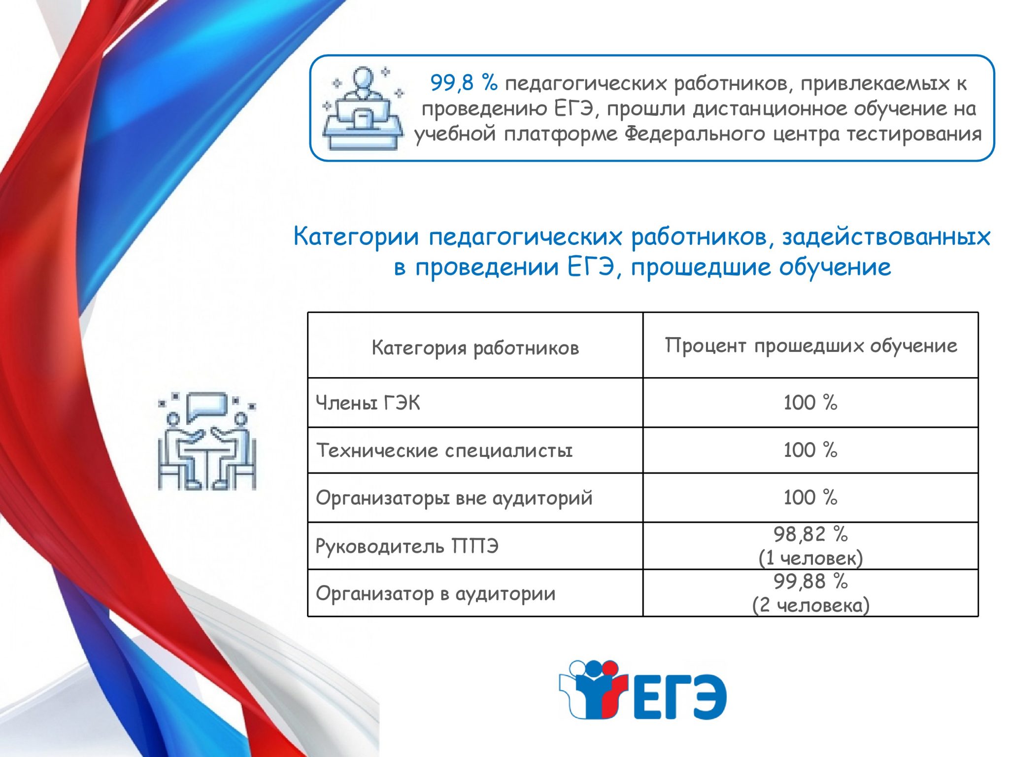 Можно ли пересдать проект в 10 классе