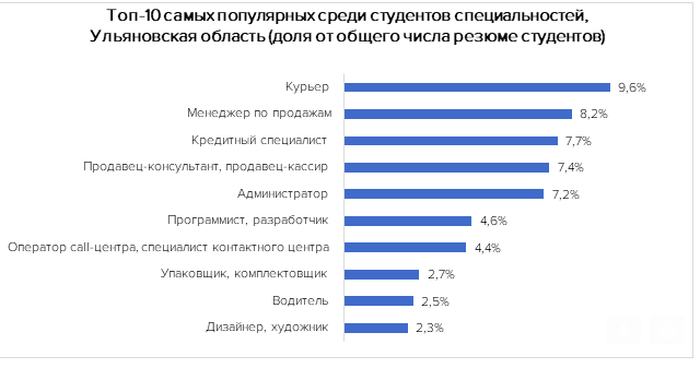 Самые востребованные профессии для девушек: Профессии для девушек