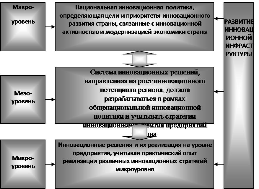 В экономике государства обычно различают макро и микроуровень составьте план текста