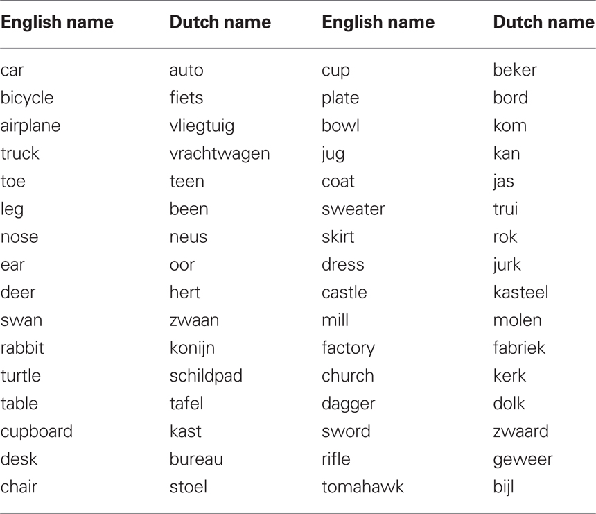 Английские имена словарь. Английские имена. Английские имена женские. Имена мальчиков по английски. Английские ИМЕНАИМЕНА.
