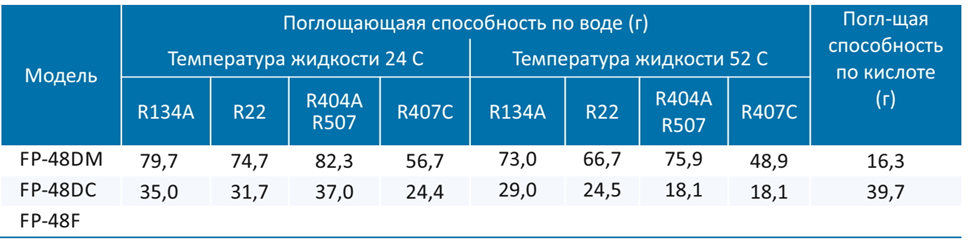 По приведенному в параграфе плану дайте характеристику химических элементов калия магния серы