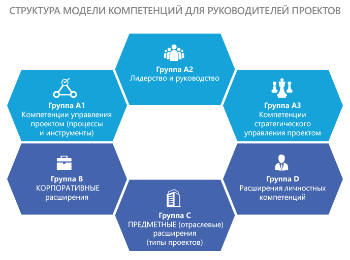 Ключевые навыки руководителя проекта