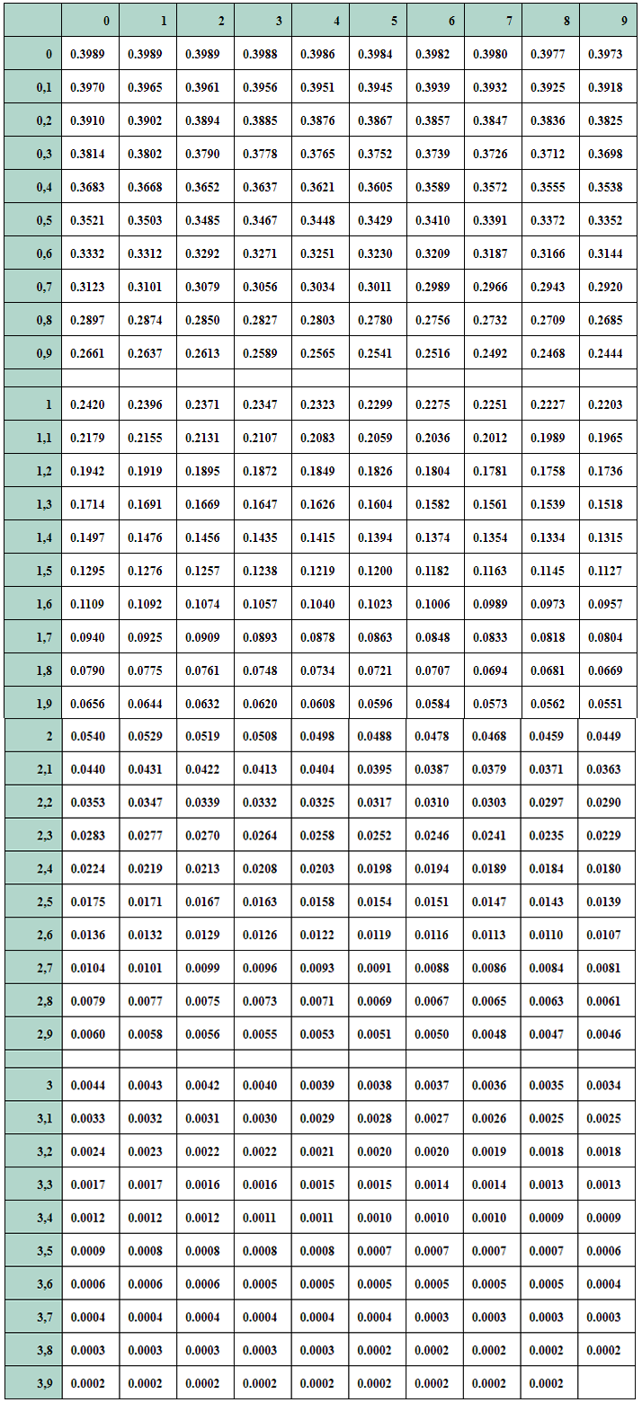 Таблица гаусса. Таблица значений функции Гаусса. Таблица функции Гаусса и Лапласа. Таблица значений функции Гаусса и Лапласа. Функция Лапласа таблица.