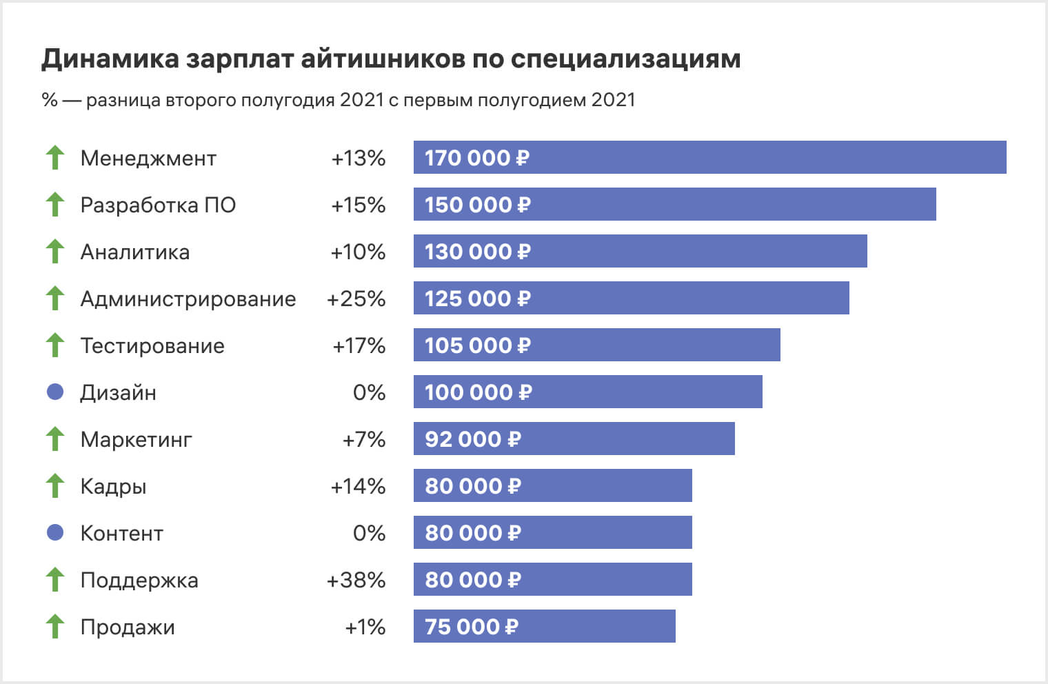 Самые востребованные профессии для девушек: Профессии для девушек