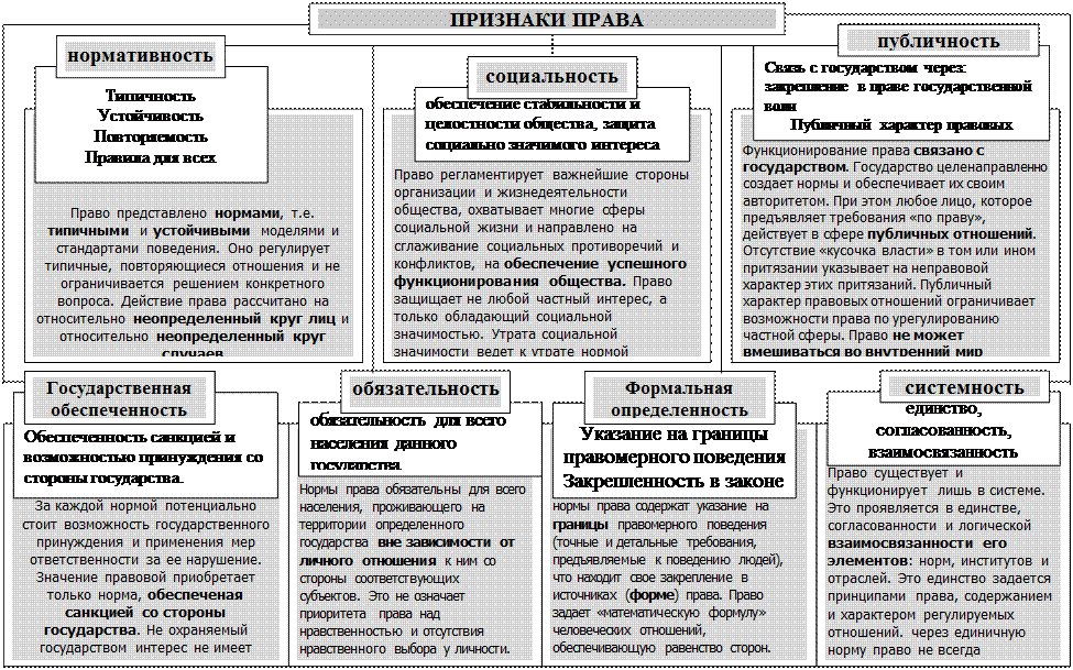 Социальное развитие зарубежных стран