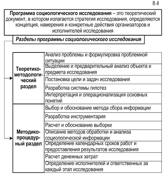 Как оформить социологический опрос в проекте