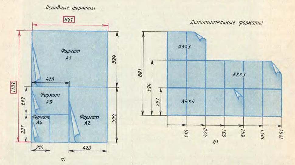 Как складывать чертежи а1