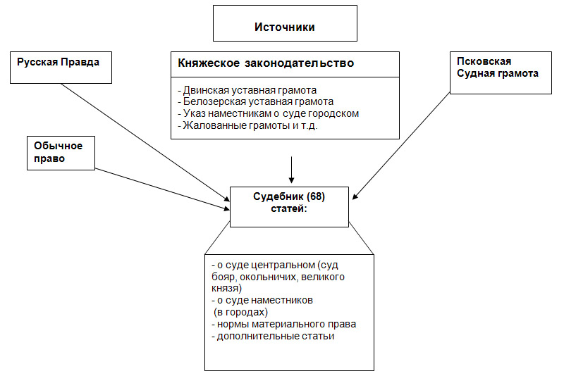 Система источников наследственного права схема