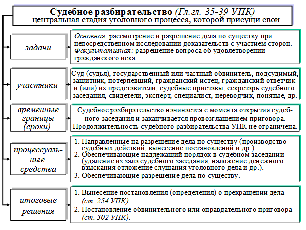 План содержания судьба человека