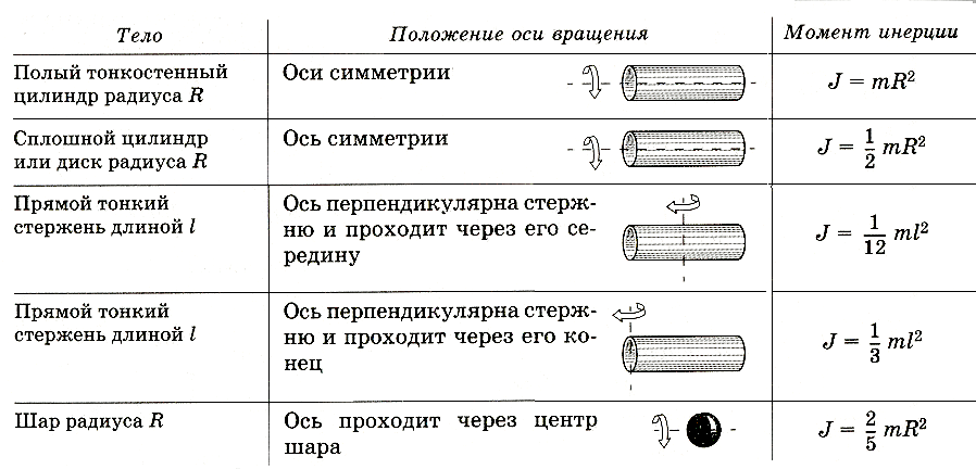 Как в автокаде посчитать момент инерции