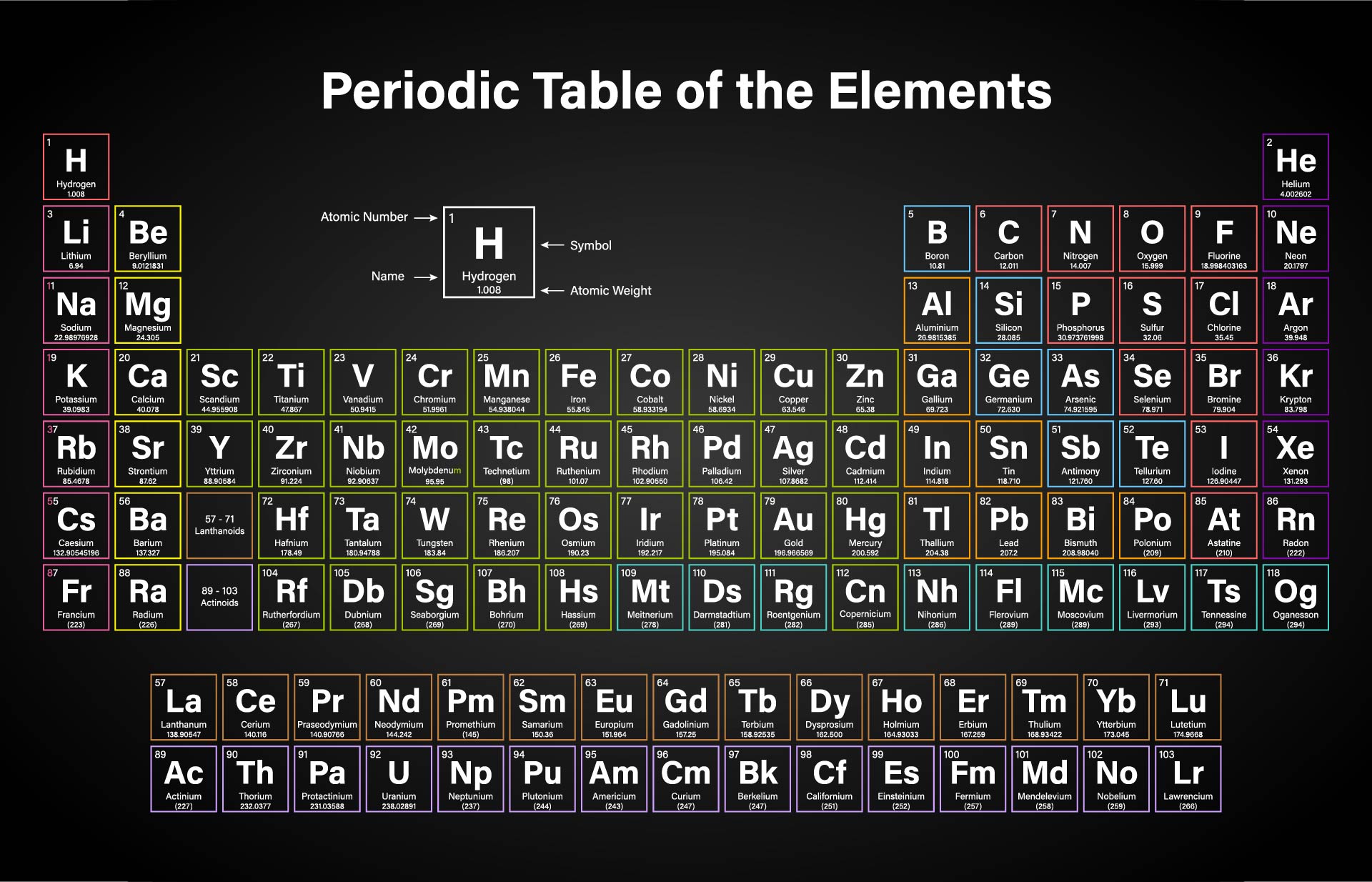 periodic table with with molar mass