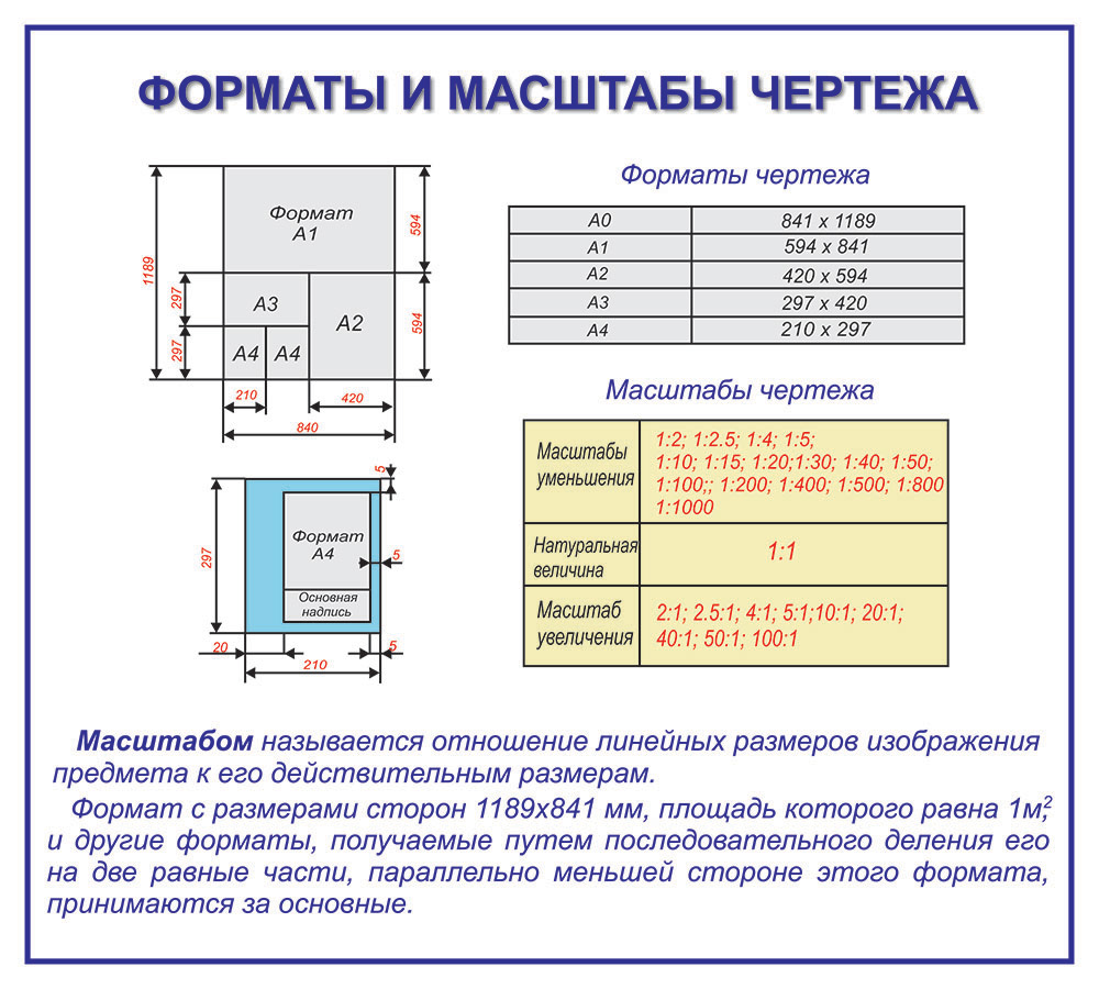 Масштаб служит для придания четкости чертежу изменения реальных размеров деталей