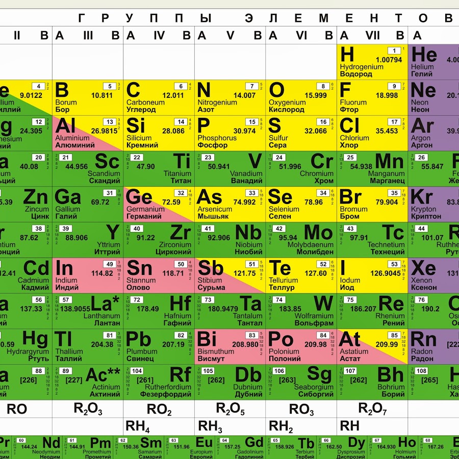 Таблица менделеева в хорошем качестве фото крупным планом на русском языке для уроков по химии