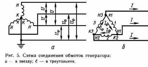 В каком из случаев трехфазное соединение по схеме звезда без нулевого провода не может применяться