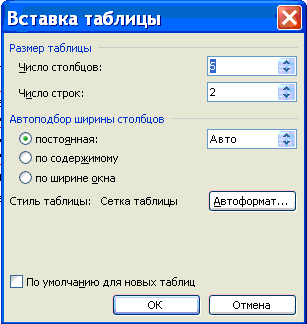 Работа с таблицами в ворде – Тема 7 Работа с таблицами в текстовом редакторе MS Word – Введение в специальность