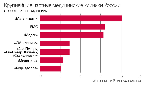 Резюме фельдшера скорой помощи образец