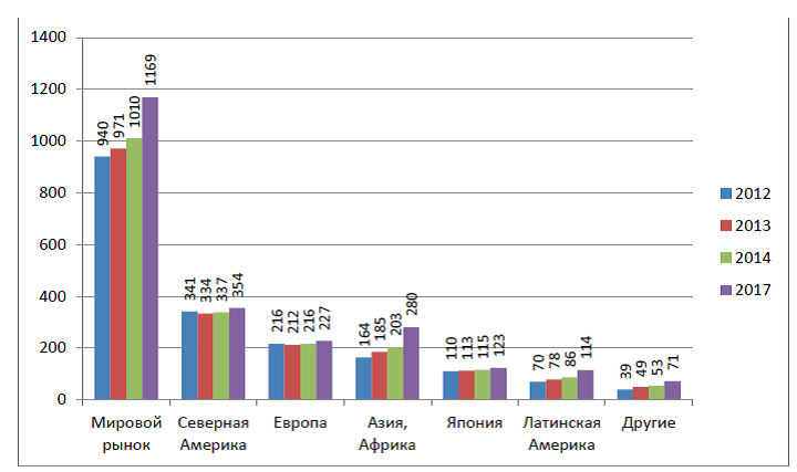 Фарминдекс официальный – Список фирм-производителей лекарственных средств и других товаров фармацевтического рынка и рынка БАД