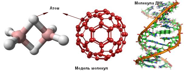 Мкт расшифровка – Молекулярно-кинетическая теория: первое, второе, третье положения. Молекула, атом. Характеристики вещества: плотность, молярная масса, количество вещества, концентрация