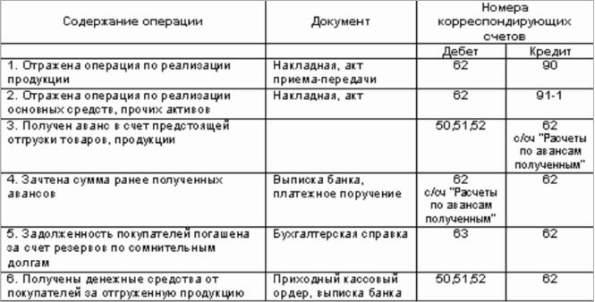 Анализ счета 60 в 1с что показывает