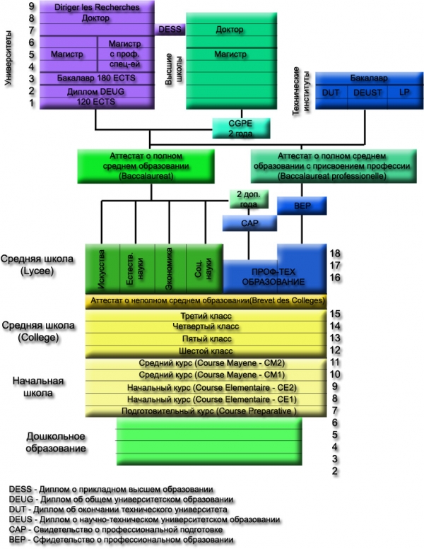 Образовательная система во франции презентация