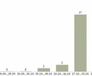 Кривой рог работа охранником – Работа охранником в Кривом Роге