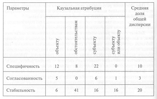 Фиксация сведений об объектах исследования посредством текста схем диаграмм графиков