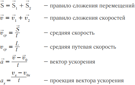 Рассмотри схемы в каких случаях произойдет встреча найди скорость сближения