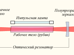 Лазер как работает – Лазер — Википедия