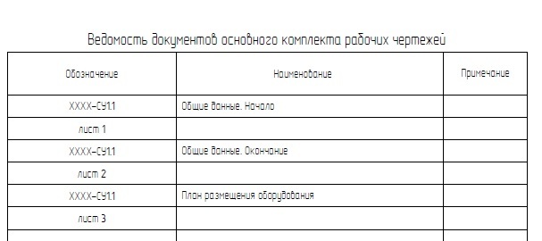 Перечень допустимых сокращений гост на чертежах