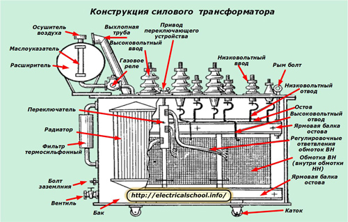 Реферат: Проектирование трехфазного двухобмоточного масляного трансформатора