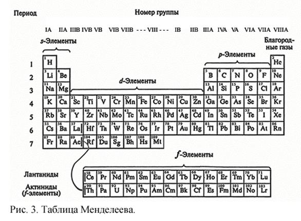 Реферат: Пятая побочная подгруппа Периодической системы элементов Д.И. Менделеева