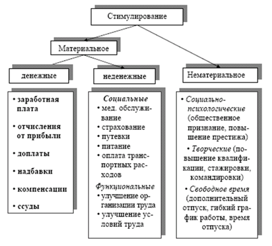 Психодиагностика В Мониторинге Персонала Реферат Психодиагностика В Мониторинге Персонала Реферат