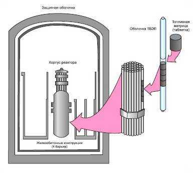 Принцип работы атомной электростанции схема