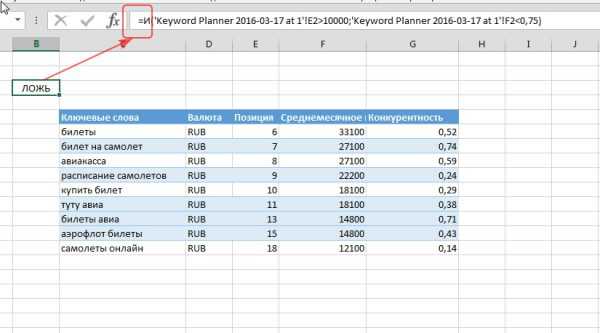 Excel для решения бизнес задач