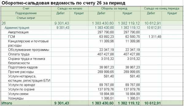 План счетов бух учет бюджет