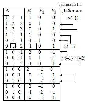 Замена матрицы в томске