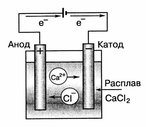 В гальваническом элементе схема которого са ca2 cu2 cu на медном электроде протекает процесс