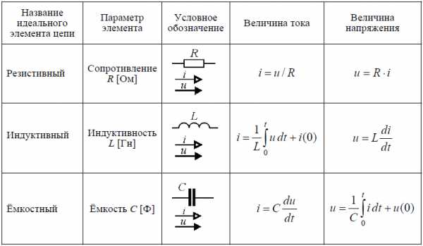 Сопротивление проводников участка электрической цепи ab показаны на рисунке каково общее