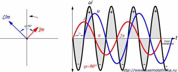 Сдвиг фаз на 90 градусов схема