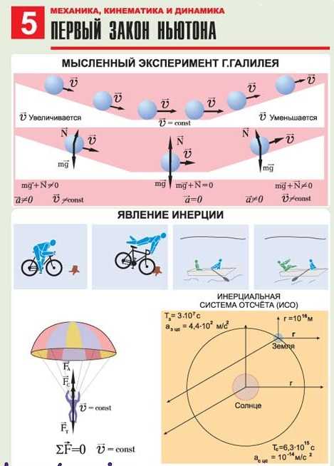 Формулы механического движения таблица ворд