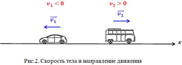 Схема нахождения скорости времени и расстояния