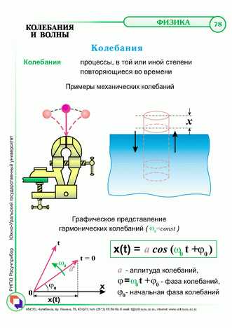 Дисперсия рисунок физика