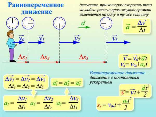 Поставь знак действия и знак равенства в схеме длина пути скорость время