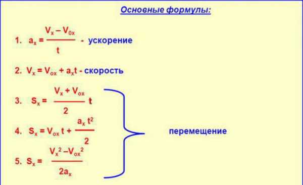 Как найти ускорение автомобиля