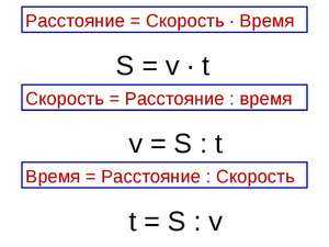 Как найти скорость автомобиля