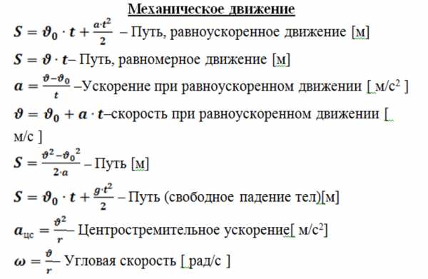 Контрольная работа по теме Характер физических законов