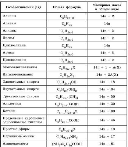 Определение химической формулы по фото