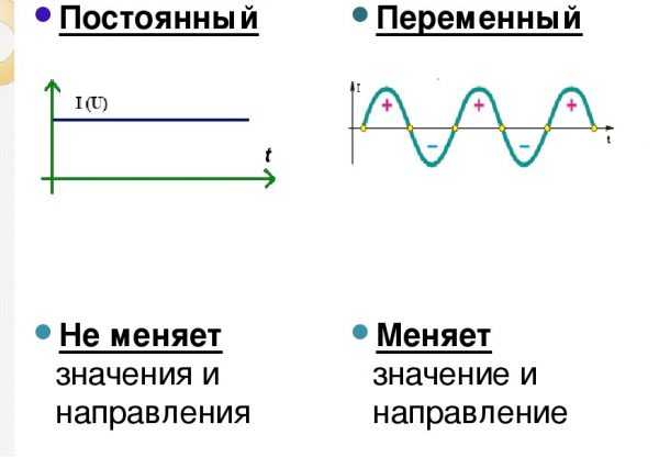 Карта постоянного и переменного тока ржд