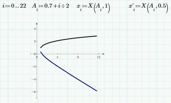 Mathcad как установить файл лицензии